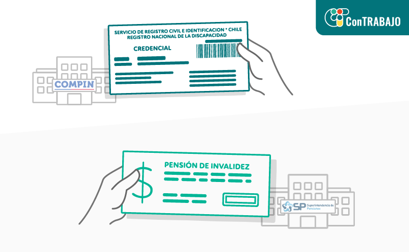 Una mano sosteniendo una credencial de discapacidad, y en el fondo un edificio de la Comisión de Medicina Preventiva e Invalidez. Otra mano sosteniendo un cheque titulado Pensión de Invalidez, y al fondo un edificio de la Superintendencia de Pensiones.