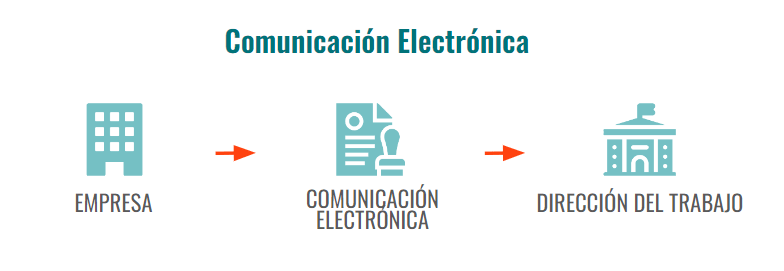 flujo de la comunicación electrónica